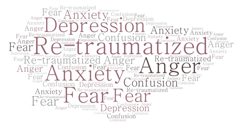 A word cloud arranged in the shape of a heart, containing words such as "Re-traumatized," "Anxiety," "Depression," "Fear," "Anger," and "Confusion" in various sizes and shades of grey and maroon, representing emotional and mental health challenges.